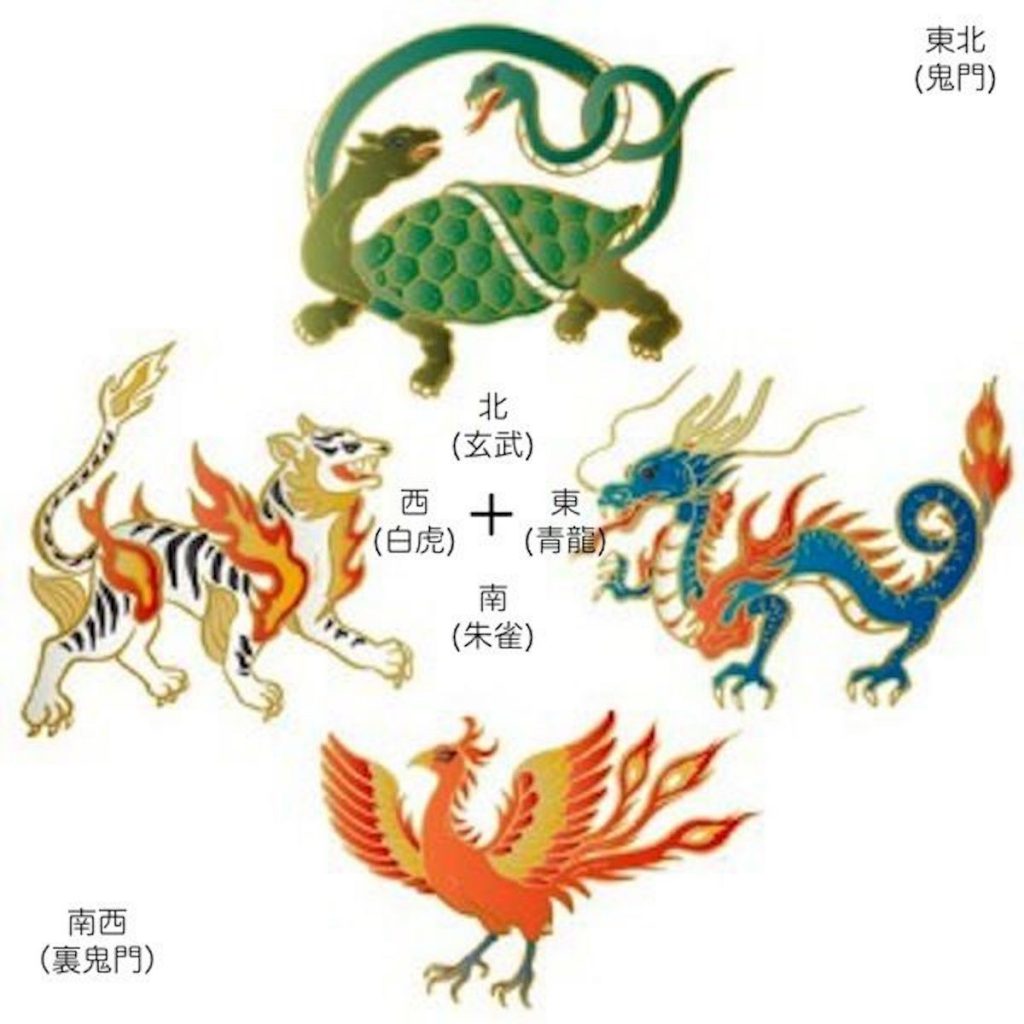 家相と間取り｜陰陽五行説｜四神相応｜鬼門・裏鬼門と間取り｜ | 前田