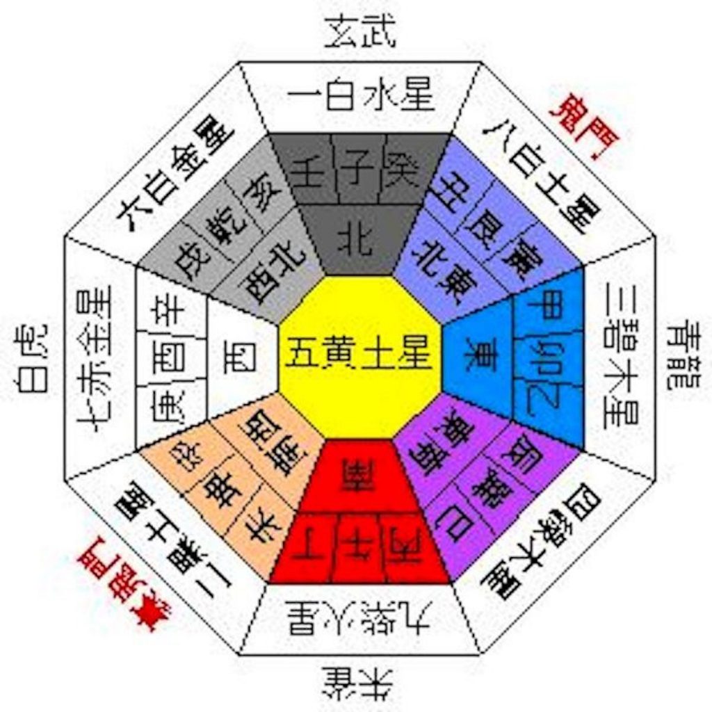 風水　その環境共生の思想